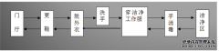 潔凈室潔凈區(qū)、衛(wèi)生知識(shí)培訓(xùn)