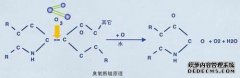 潔凈室消毒臭氧量如何計(jì)算？