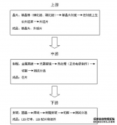 恒濕恒濕無塵車間案例解析