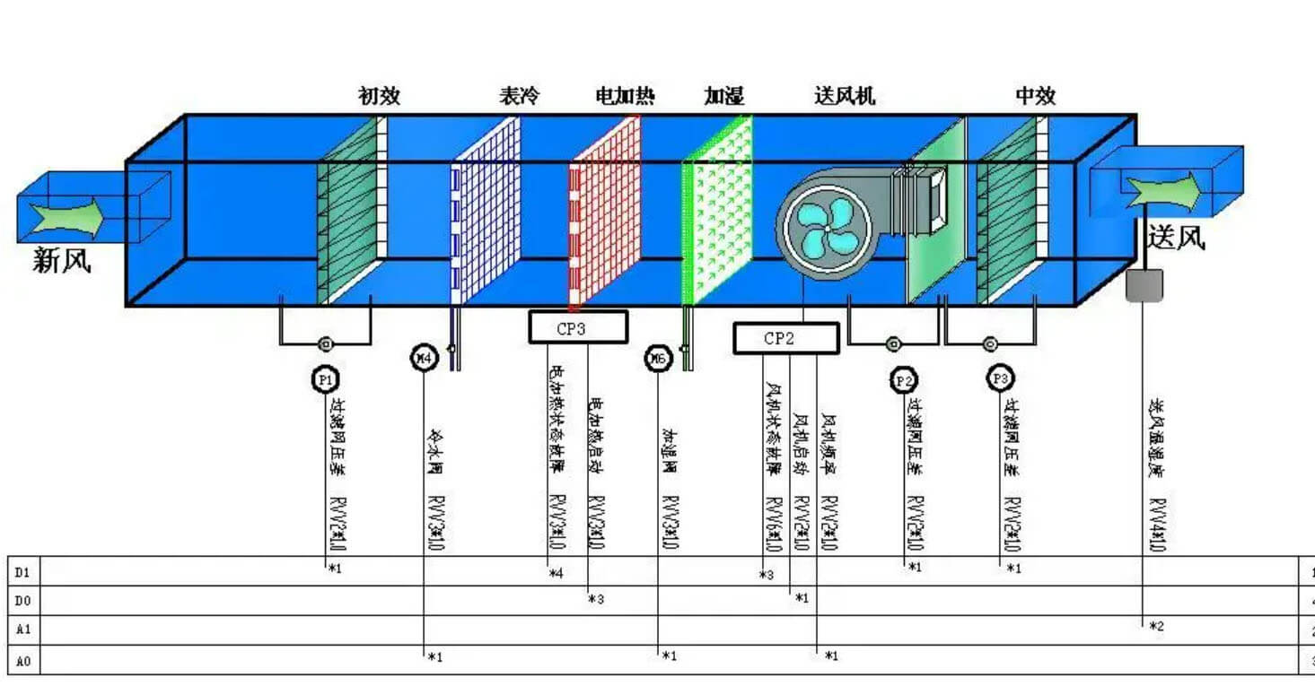 十萬級(jí)潔凈車間效果圖