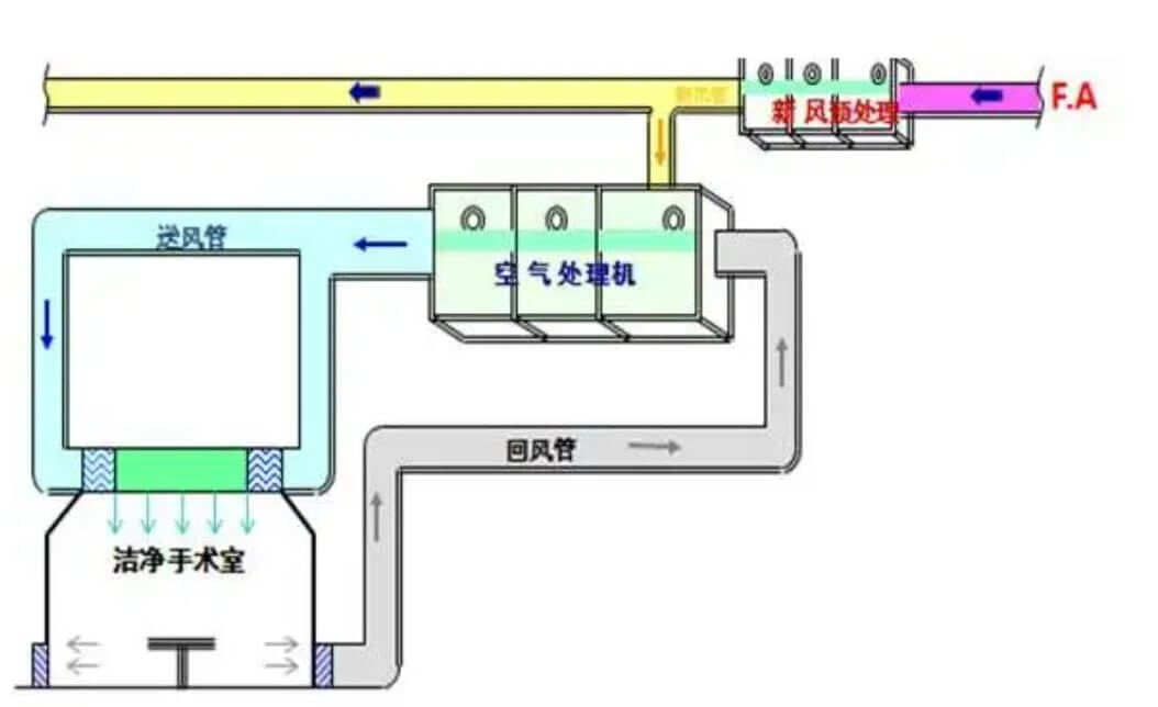 無塵車間效果圖