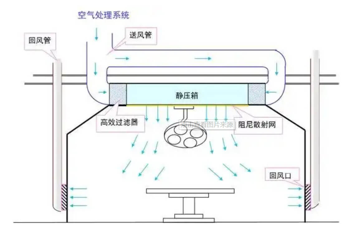 潔凈車間標(biāo)準(zhǔn)