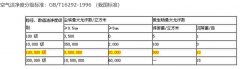 萬級(jí)觸摸屏無塵廠房設(shè)計(jì)施工