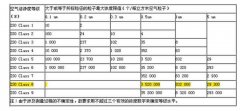 食品無塵車間裝修步驟順序