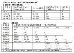 十萬級凝膠GMP廠房設(shè)計施工