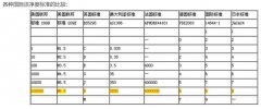 三十萬(wàn)級(jí)食品潔凈車間設(shè)計(jì)施工