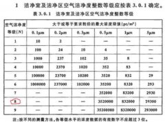 十萬(wàn)級(jí)食用菌潔凈車間裝修要求及施工流程