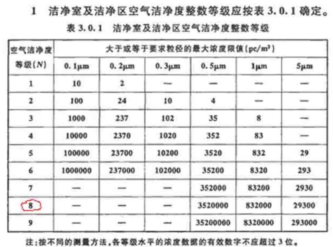 飲用水潔凈廠房標準