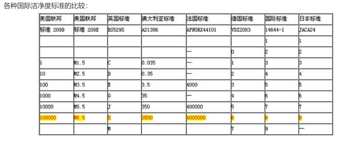 光學薄膜潔凈室標準