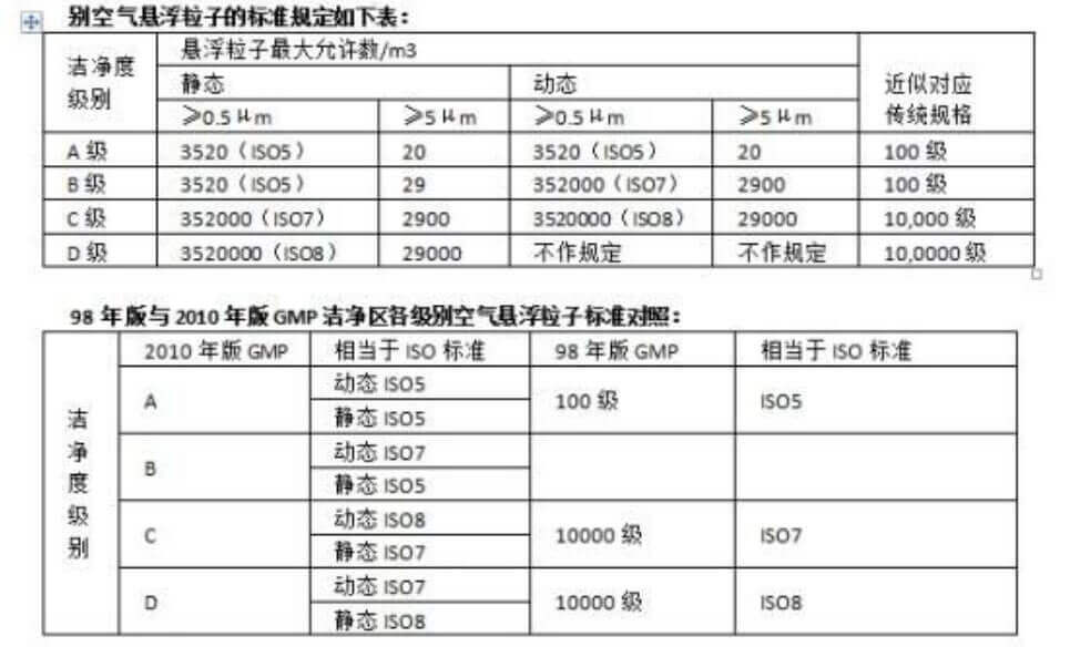 鋰電池無塵車間標準