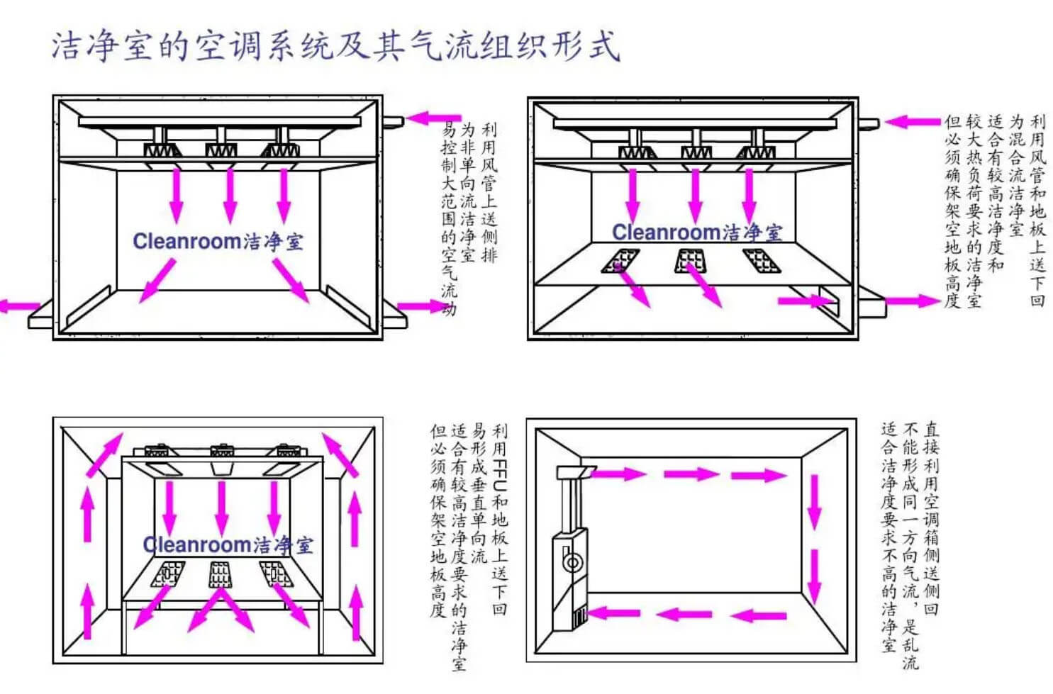 腌制無塵廠房標準