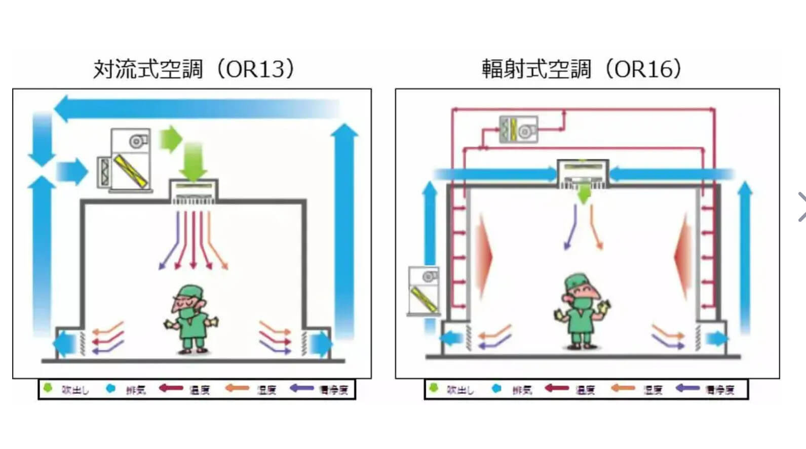 潔凈廠房標準