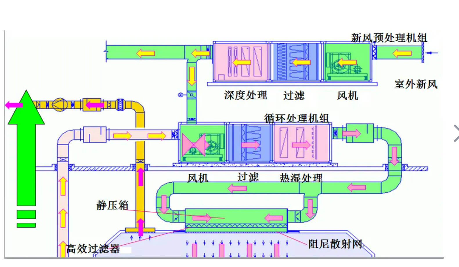 凈化車間標準